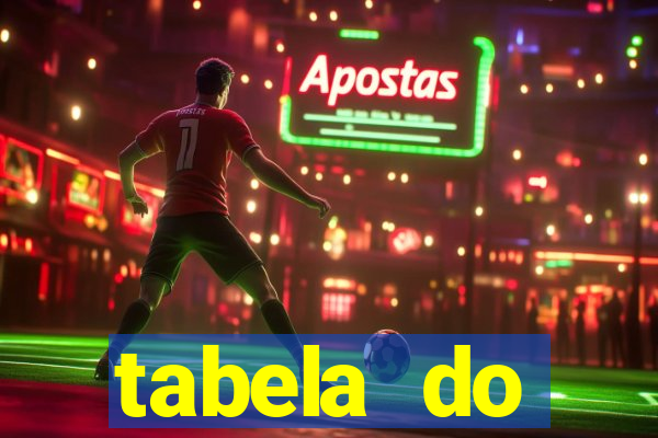 tabela do brasileirao 2015